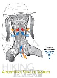 Рюкзак DEUTER Futura 24 SL колір 3218 midnight-mint