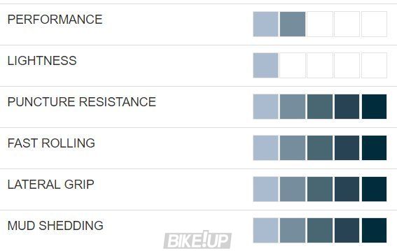 Покришка Hutchinson ENV DZO 27,5X2,25 TS TL