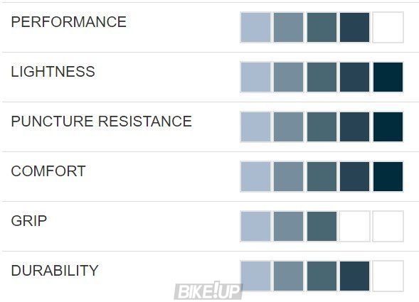 Покришка Hutchinson OVERIDE 700X45 TS TL Hardskin