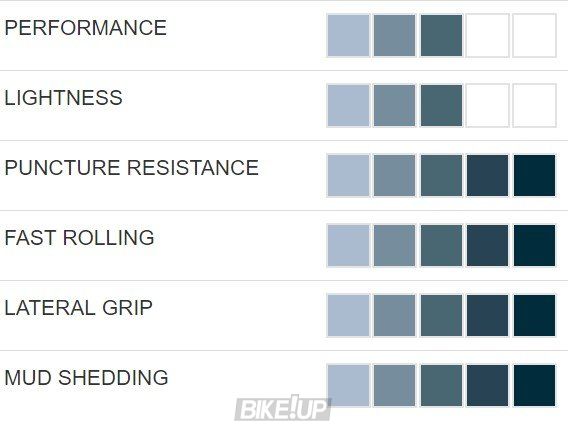 Покришка Hutchinson TORO 27,5X2,35 TS TL Hardskin