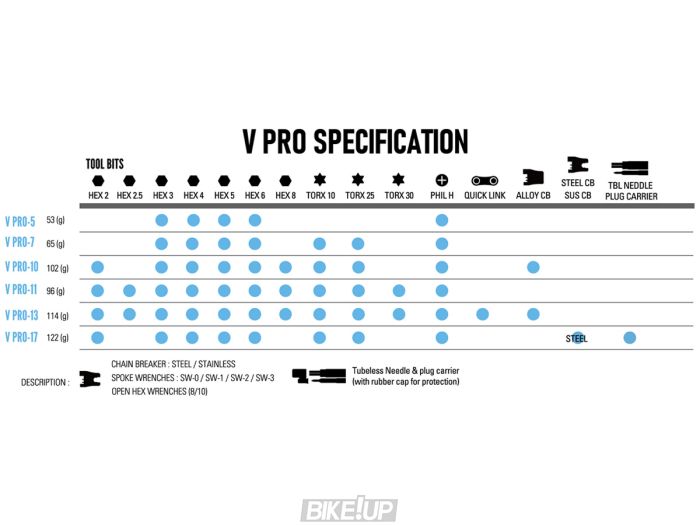 Мультитул Lezyne V PRO 10 Чорний Y14