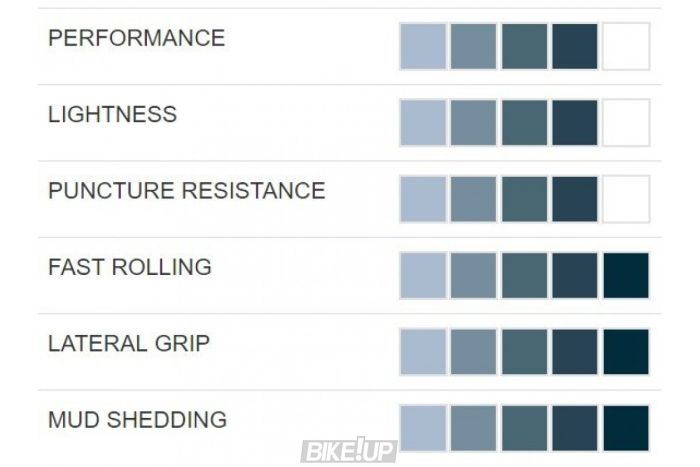 Покришка Hutchinson TAIPAN 29X2,10 TS TL